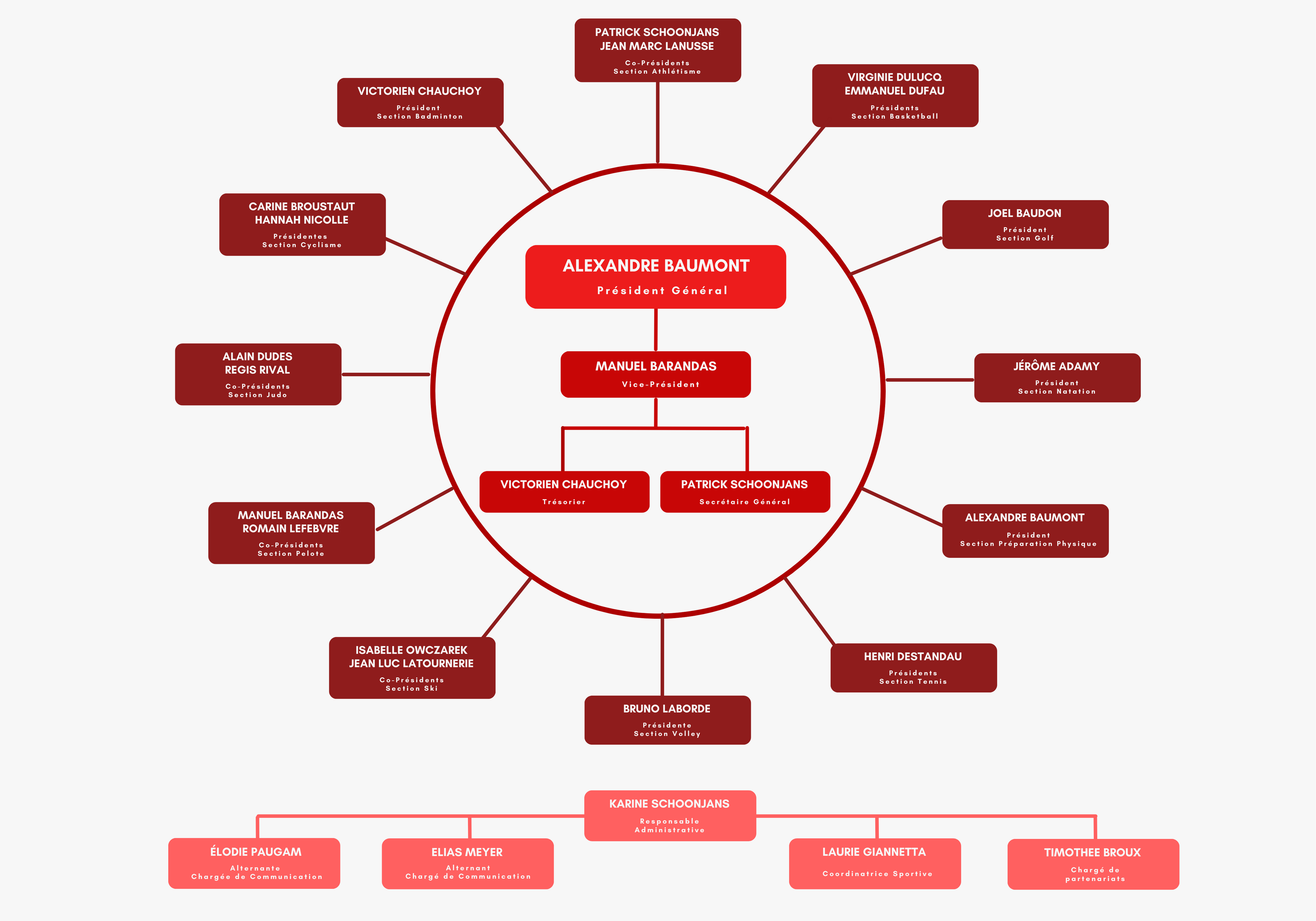 Organigramme u s dax omnisports